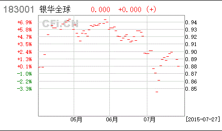 银华基金网上交易,便捷投资,轻松理财之道