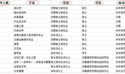国家公务员报考职位表,职位亮点与报考指南