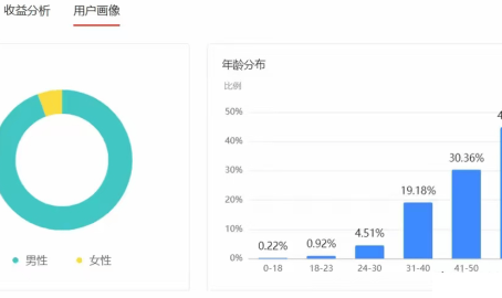 写段子、分享信息差真能搞钱?今日头条微头条这路子新手日入过百不算难!51吃瓜 今日