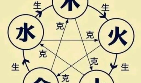 五行缺什么查询,揭秘个人运势与命运走向